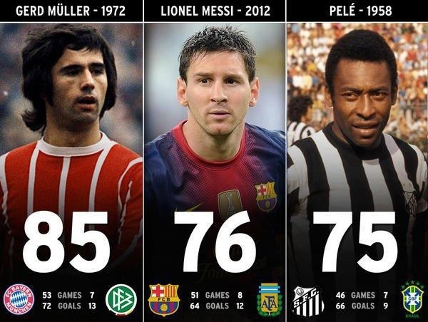 Messi đẩy Pele xuống hạng 3