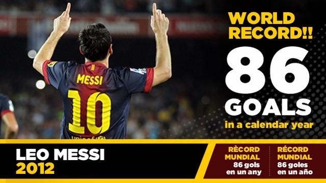 Kỷ lục gia Messi
