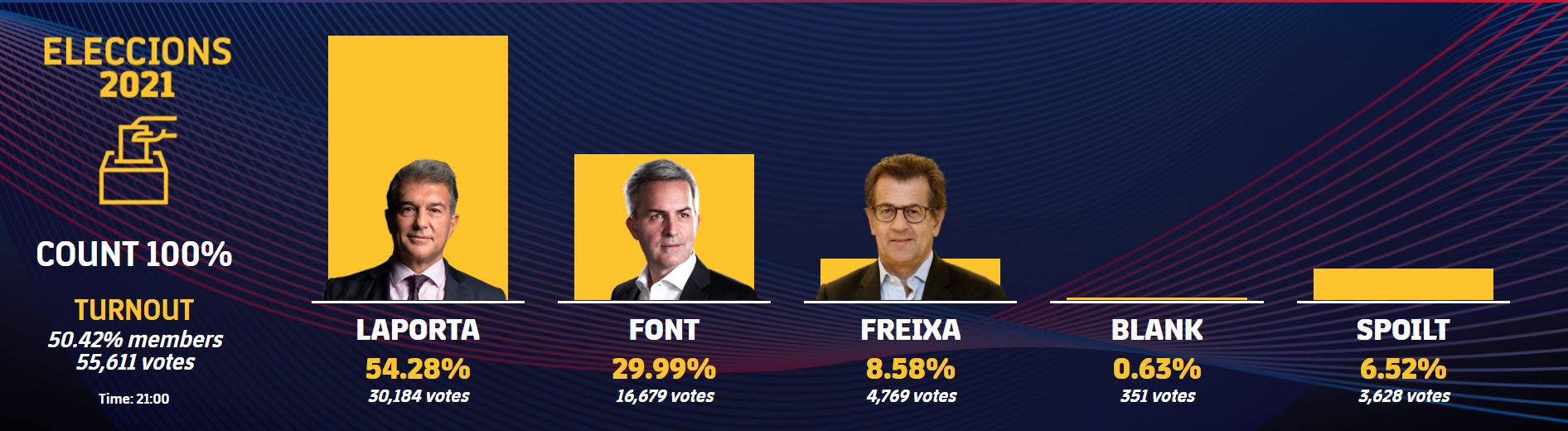 Vote-President.JPG