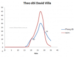 Theo-doi-phat-trien-David-Villa-www.fcbarcelona.com.vn.png