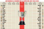 Copa-del-Rey-Sorteo-de-los-die_54393898572_54115221152_960_640.jpg