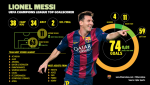 Messi-Record-Gols-Champions_v2-eng_1_.v1416958120.png