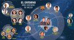 este-actual-entorno-leo-messi-1421186226937.jpg