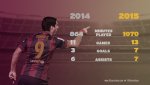 Luis-Suarez-stats-2014-15.jpg