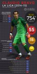 infografia_claudio-bravo_en.jpg