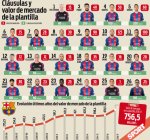 los-valores-plantilla-del-barca-1472681317026.jpg