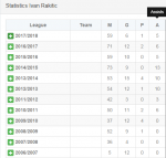 Rakitic-stats.PNG