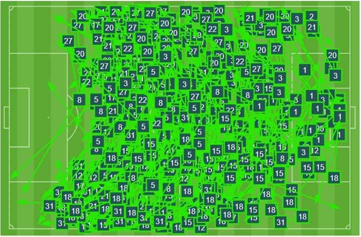 Pass map