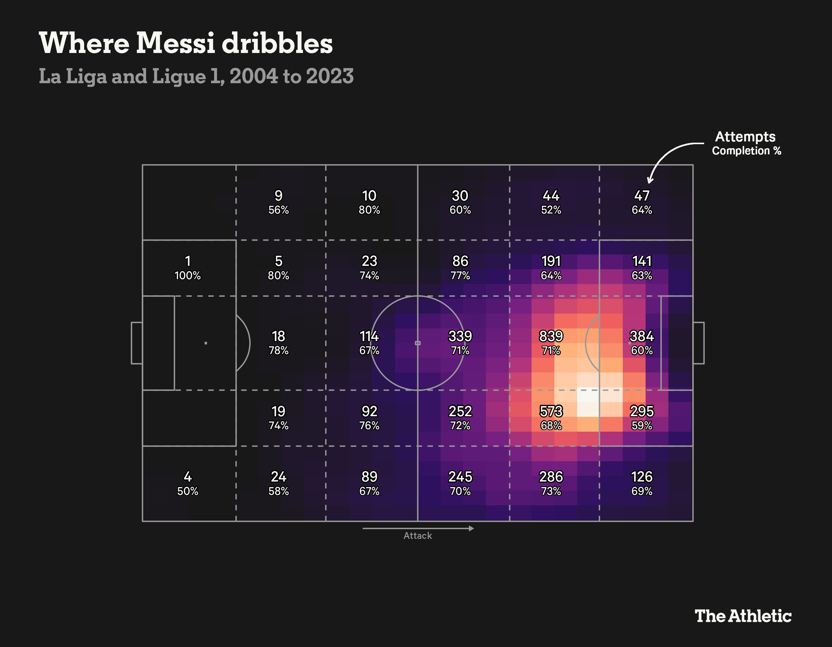 Messi stas 1