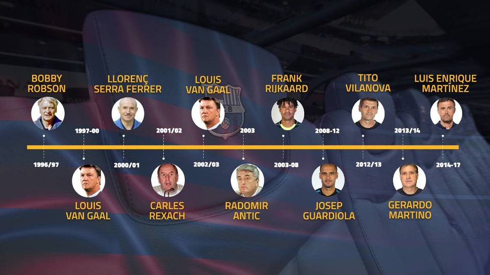 10 huấn luyện viên Barça sau 20 năm